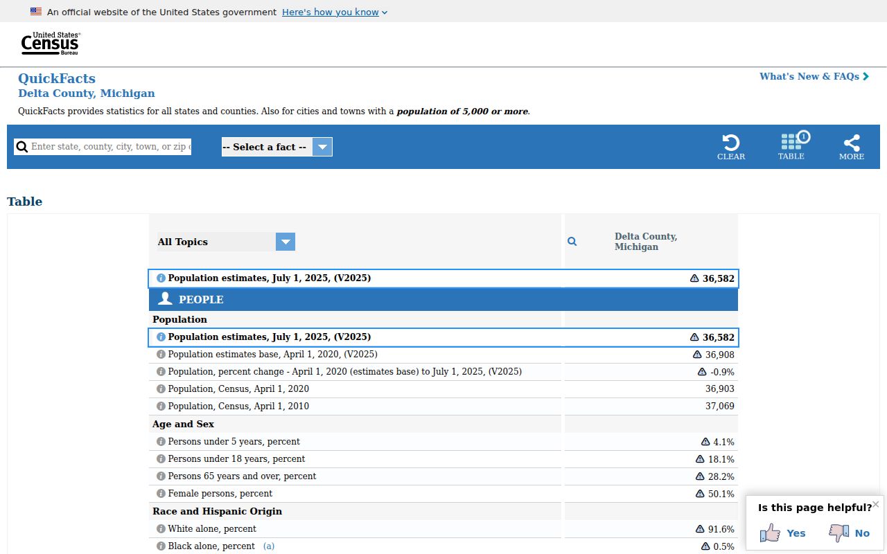 Escanaba criminal records context from Delta County Census data