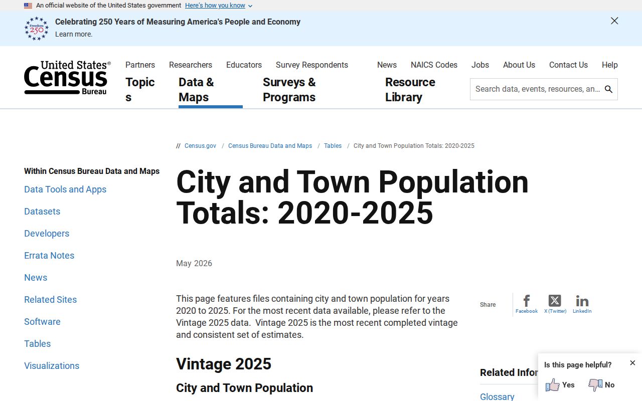 Census population source for Garden village criminal record context